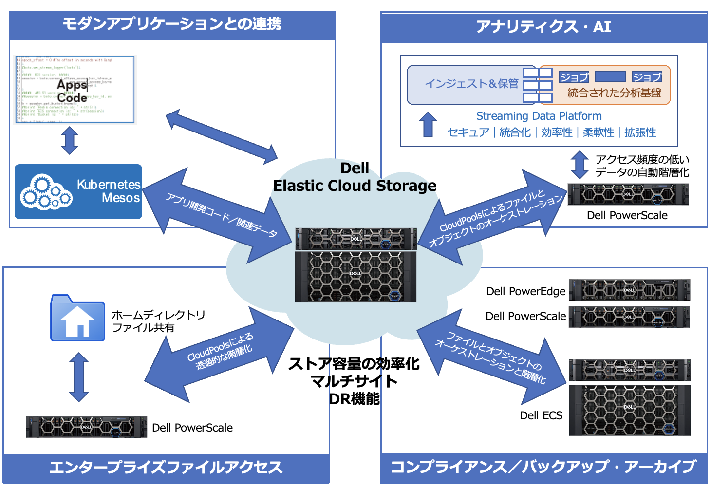 サポート dell