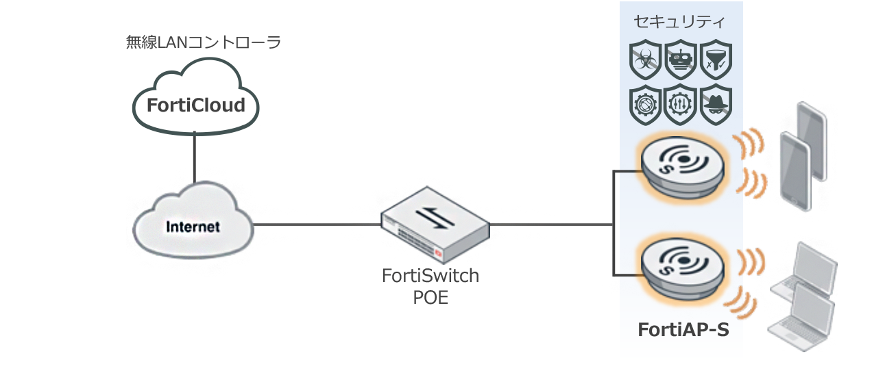 FortiAPWLC3.png