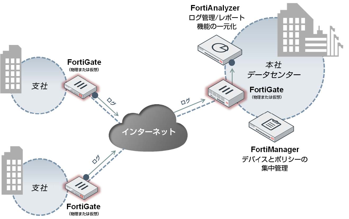 FortiAnalyzer_DS.jpg