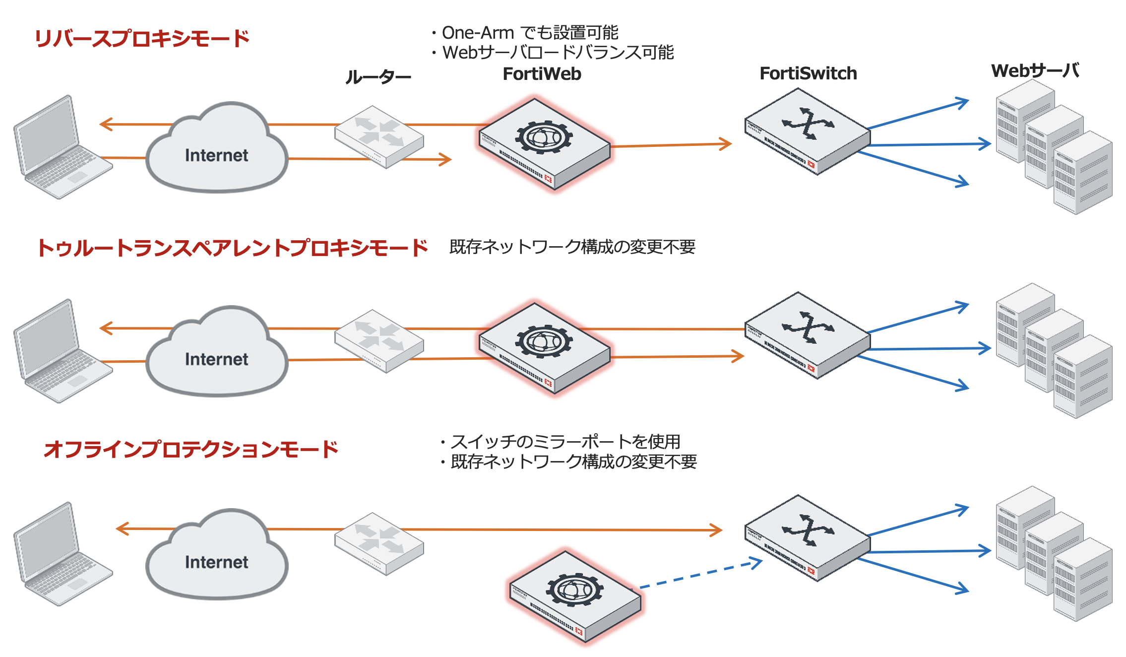 セキュリティプロセッサのメリット