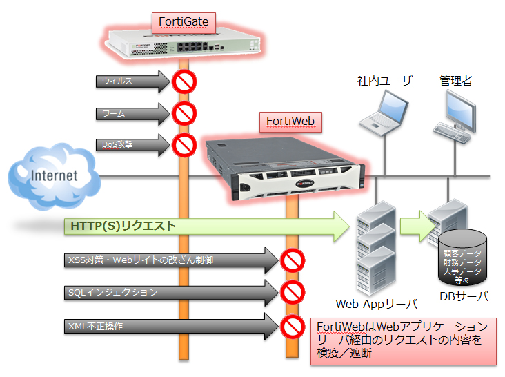 FortiWeb_img_07.jpg