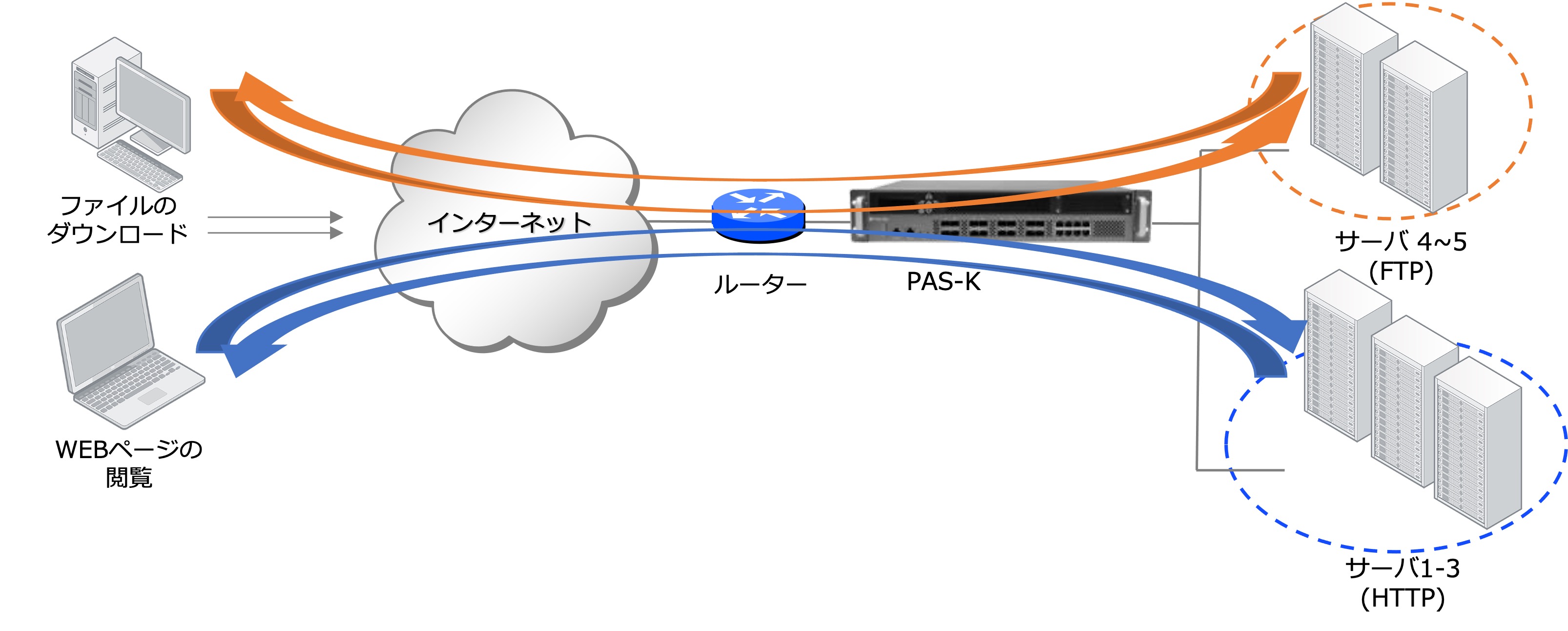 Destination-NATモードの図