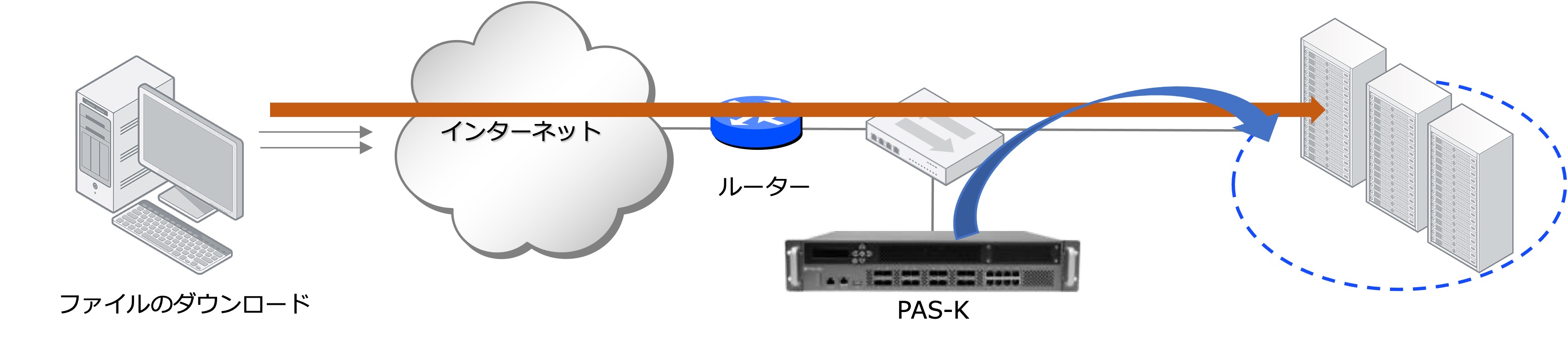 DSR(Direct Server Return)モードの図