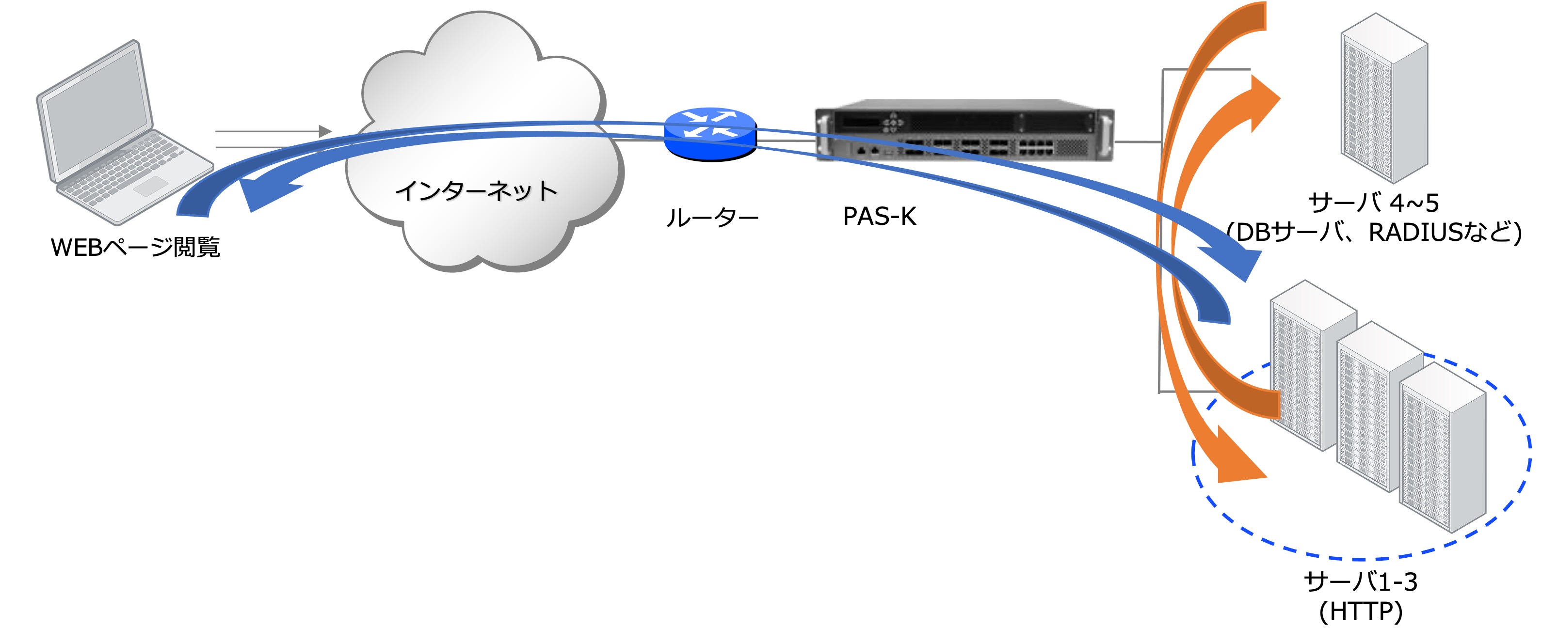 LAN-to-LANモードの図