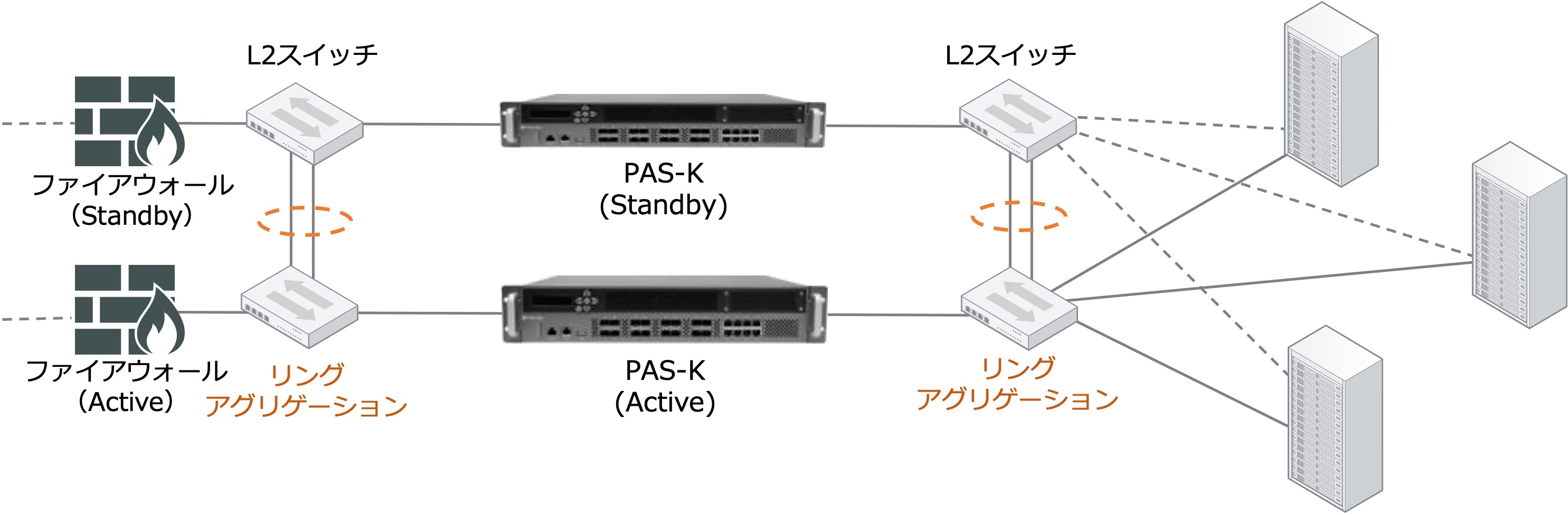 HA構成の図