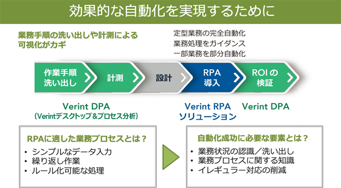 効果的な自動化を実現するために