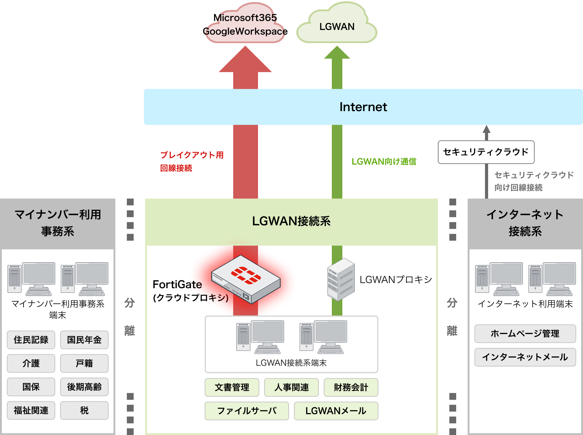 α´モデル向け構成イメージ図
