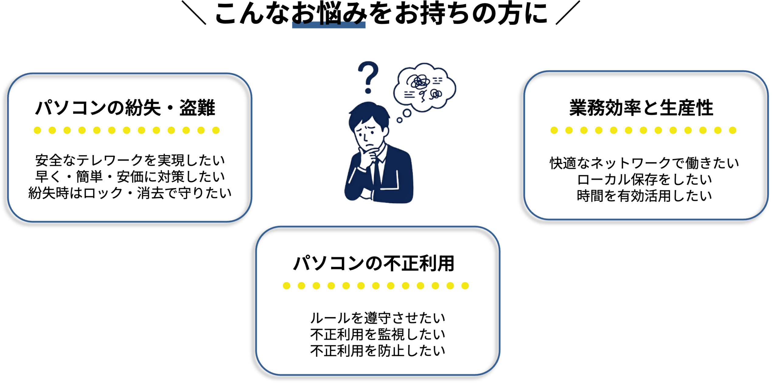 こんなお悩みをお持ちの方に。パソコンの紛失・盗難。業務効率と生産性。パソコンの不正利用。