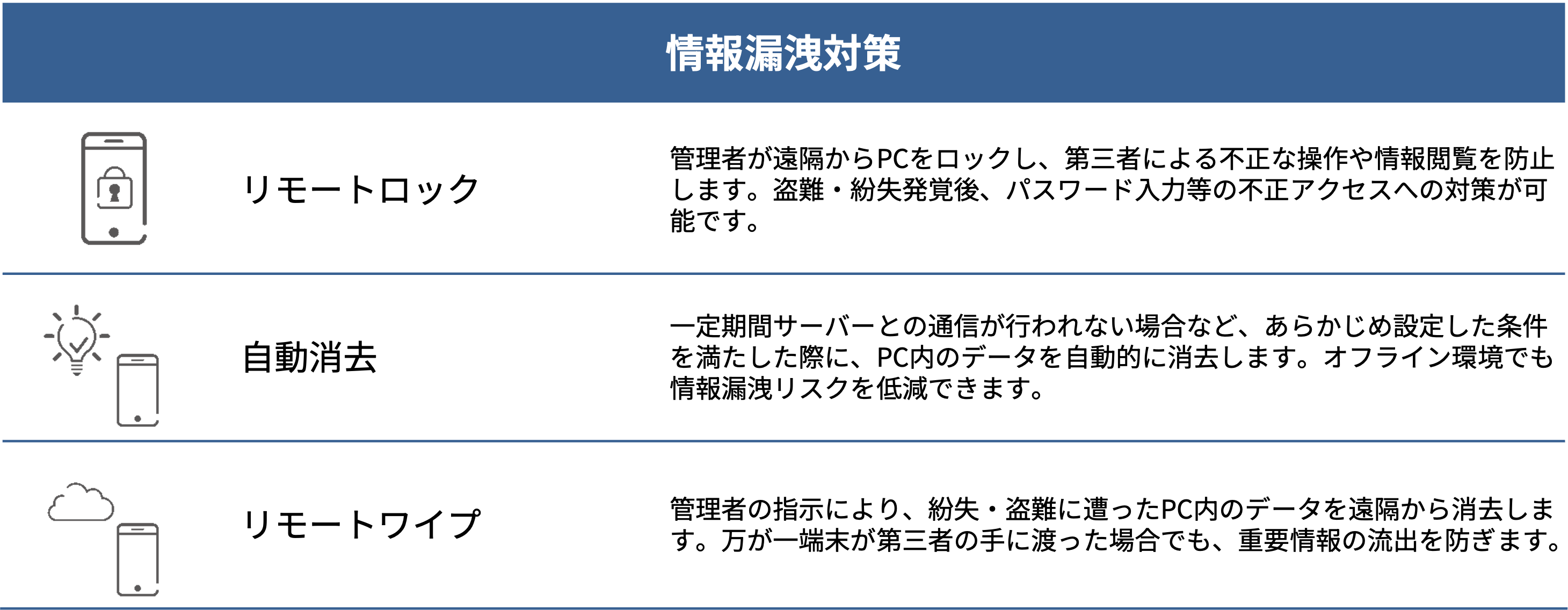 情報漏洩対策。１、リモートロック。２、自動消去。３、リモートワイプ。